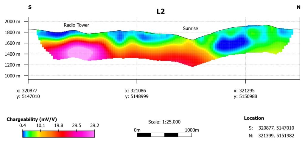 Fig. 5. Sunrise Target Line 2 Chargeability